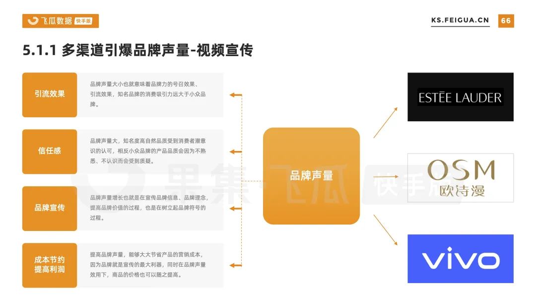 腰部品牌营销策略（播放量又破5000万，腰部号竟吸引300+品牌跟风合作）