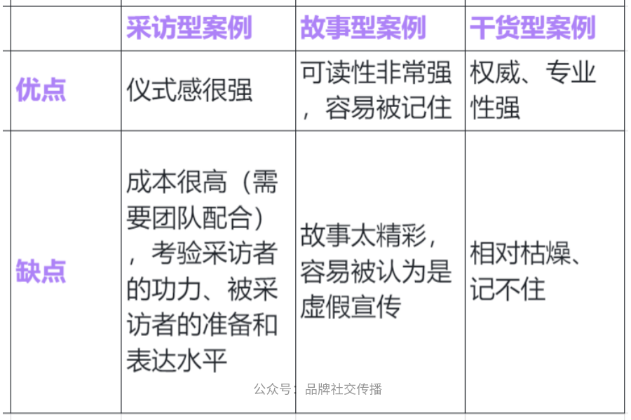 b2b企业如何做营销（什么是案例营销策略）