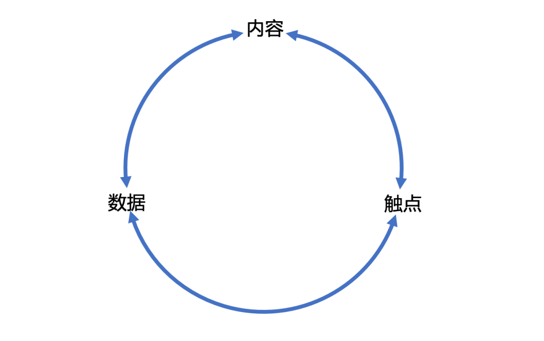 B2B社交媒体营销（怎样有效快速获客精准营销）