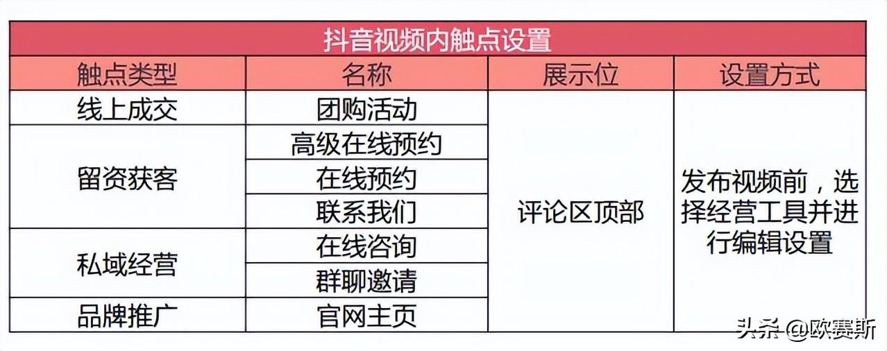 抖音营销方案策划（五大点供企业参考抖音运营）