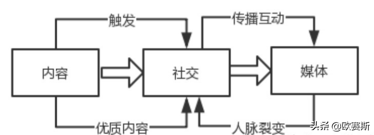 抖音营销方案策划（五大点供企业参考抖音运营）