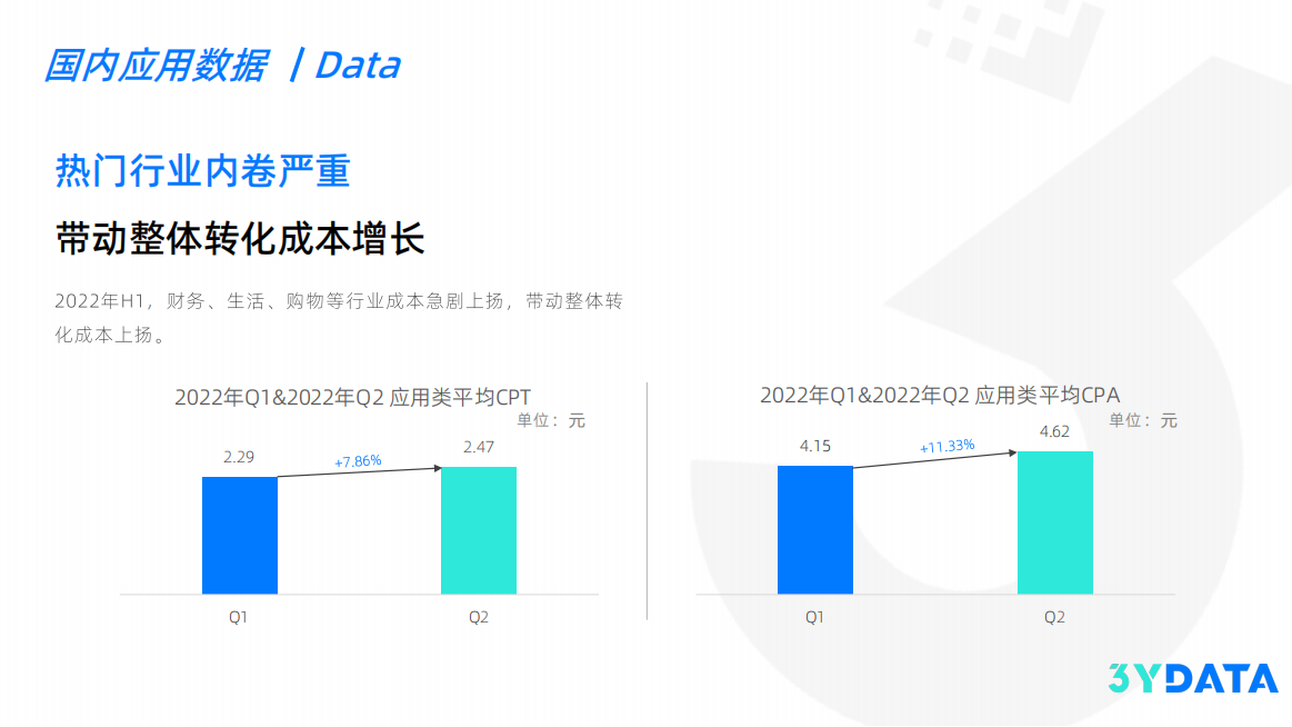 ASA广告H1的发展变化（ ASA广告2022年H1综合报告发布）