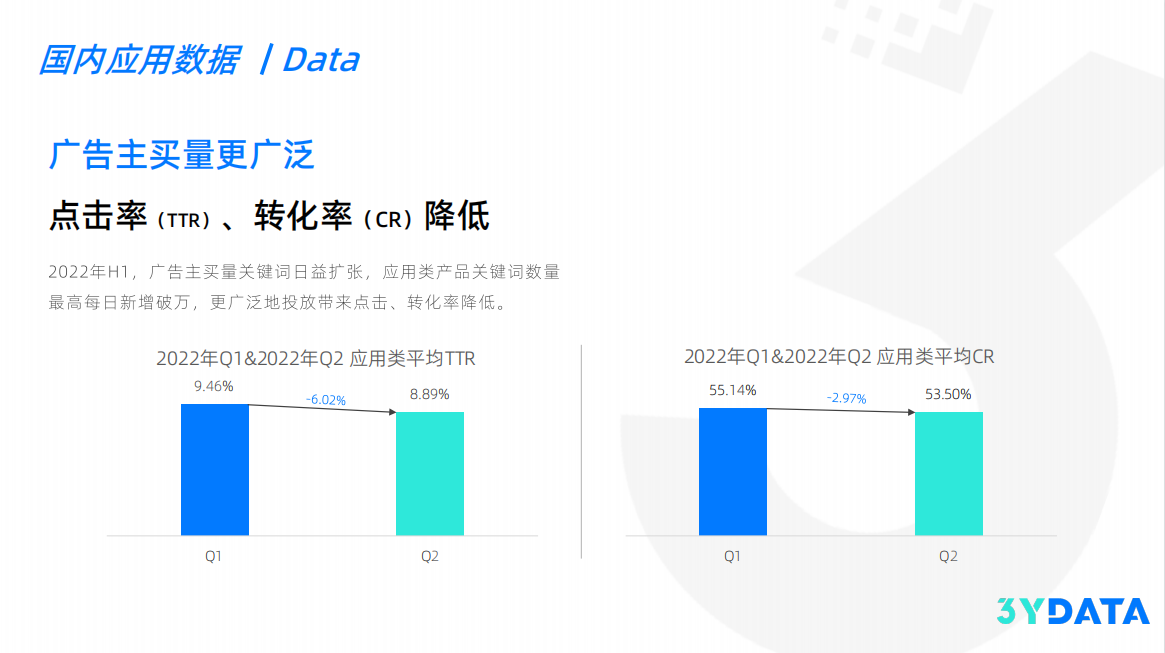 ASA广告H1的发展变化（ ASA广告2022年H1综合报告发布）