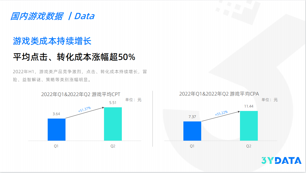 ASA广告H1的发展变化（ ASA广告2022年H1综合报告发布）