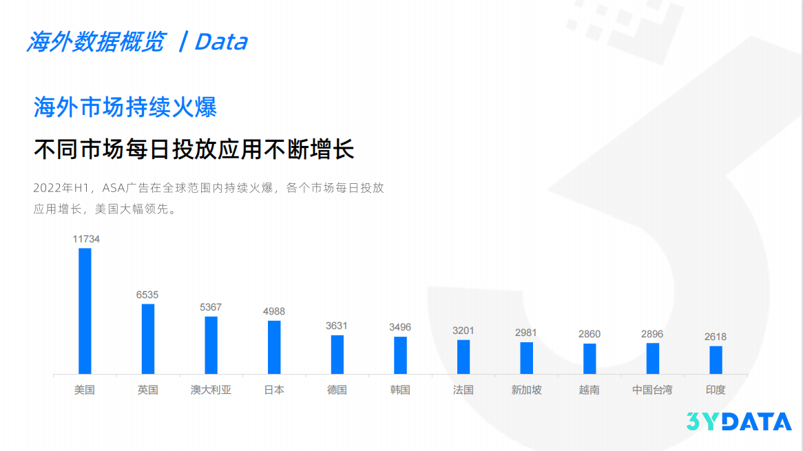 ASA广告H1的发展变化（ ASA广告2022年H1综合报告发布）