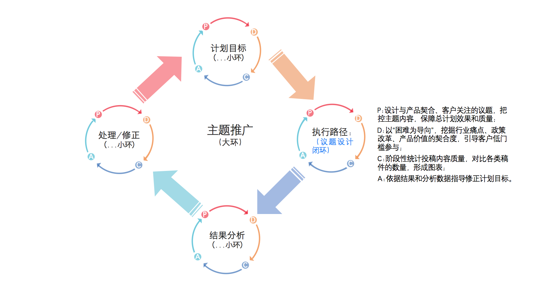 什么是闭环思维模式（主题推广的闭环思维方式）