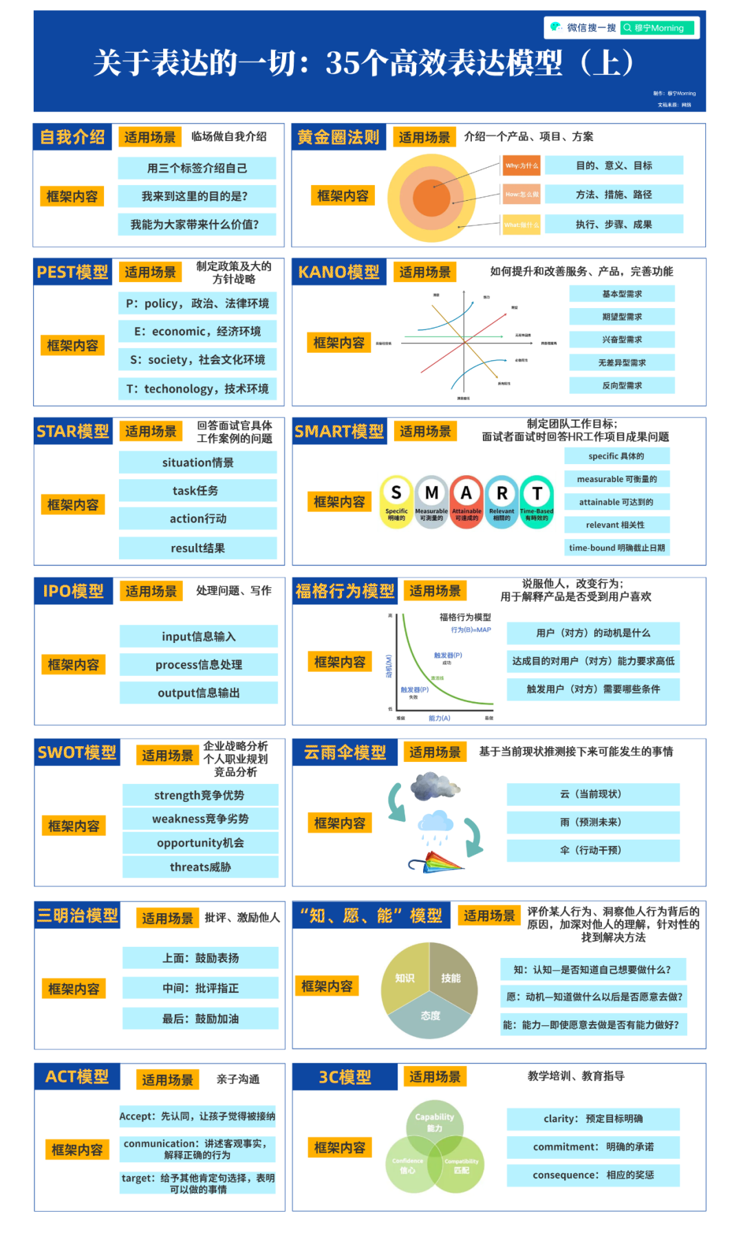 表达力模型有哪些（35个高效表达模型，让你比别人更会说话）