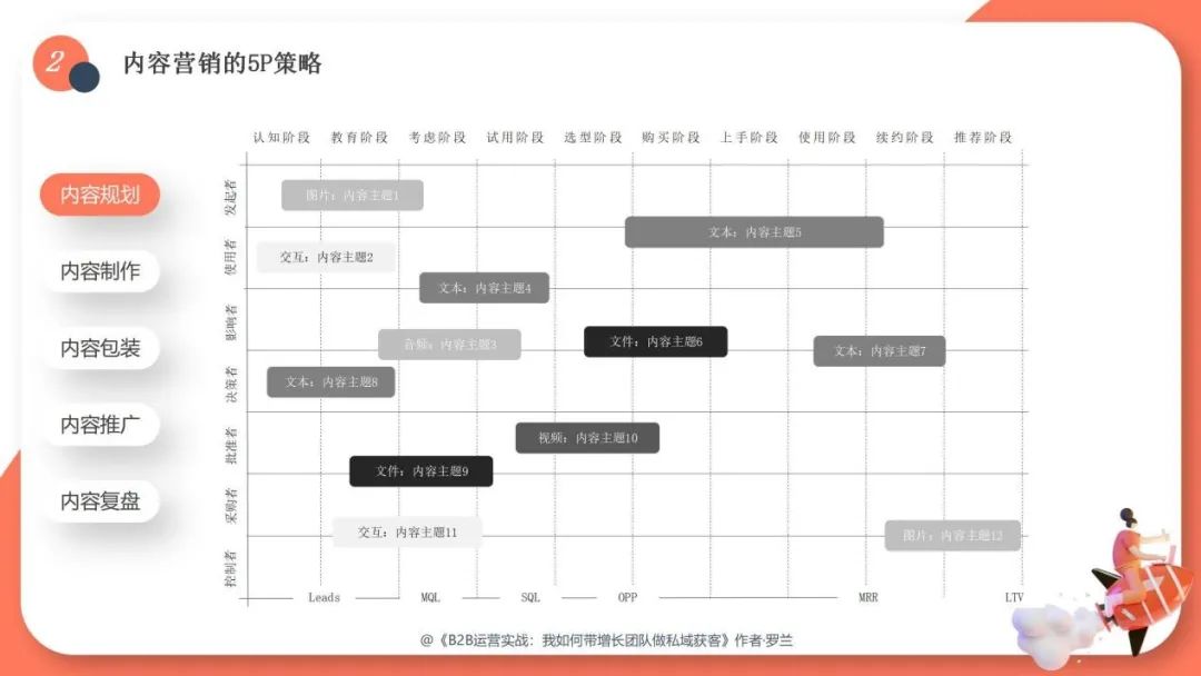 市场营销5p策略（网站应该如何推广）