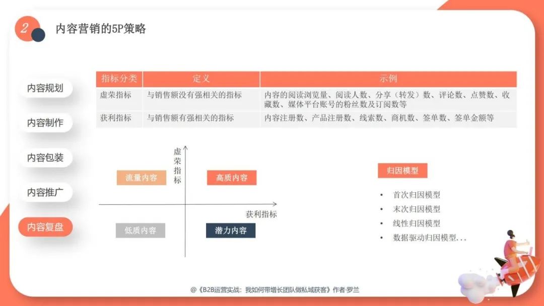 市场营销5p策略（网站应该如何推广）