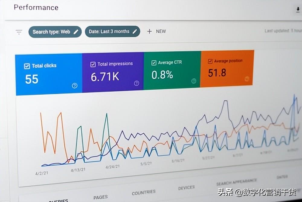 b2b的网络营销方案（B2B的主要营销策略）