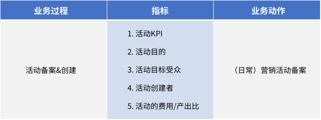 私域内容营销的要点（如何构建一场“成功”的私域营销活动）