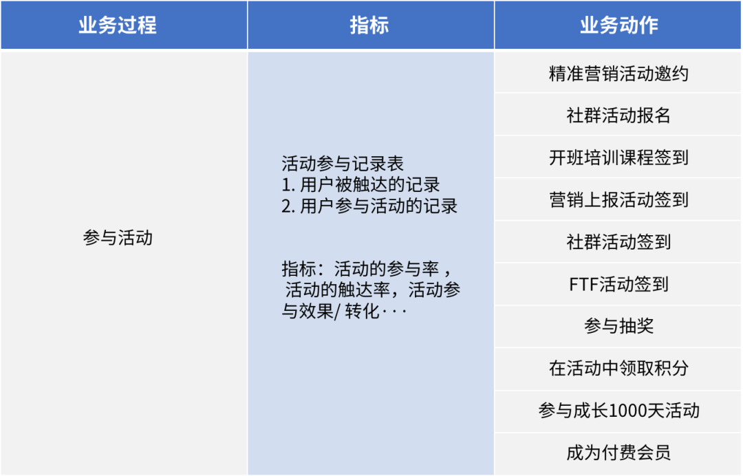 私域内容营销的要点（如何构建一场“成功”的私域营销活动）