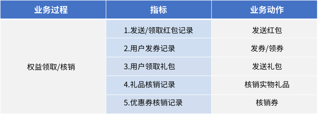 私域内容营销的要点（如何构建一场“成功”的私域营销活动）