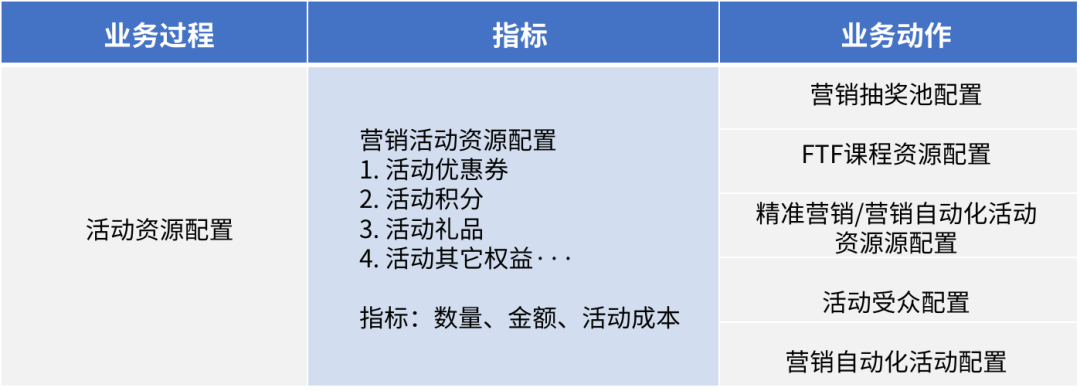 私域内容营销的要点（如何构建一场“成功”的私域营销活动）