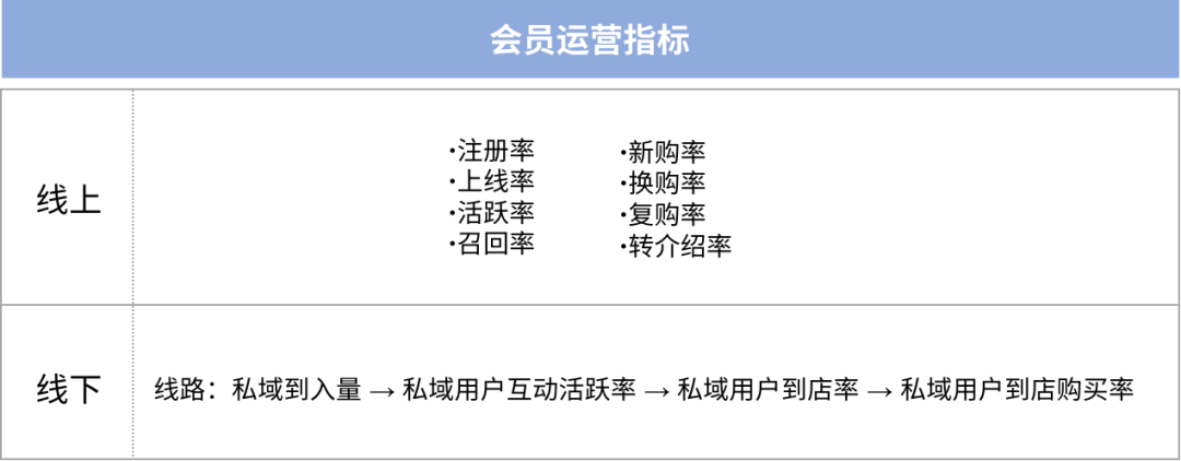 私域内容营销的要点（如何构建一场“成功”的私域营销活动）