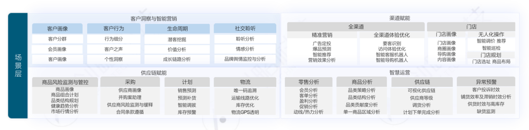 企业如何构建数据指标体系？（数据分析指标体系的构建方法）