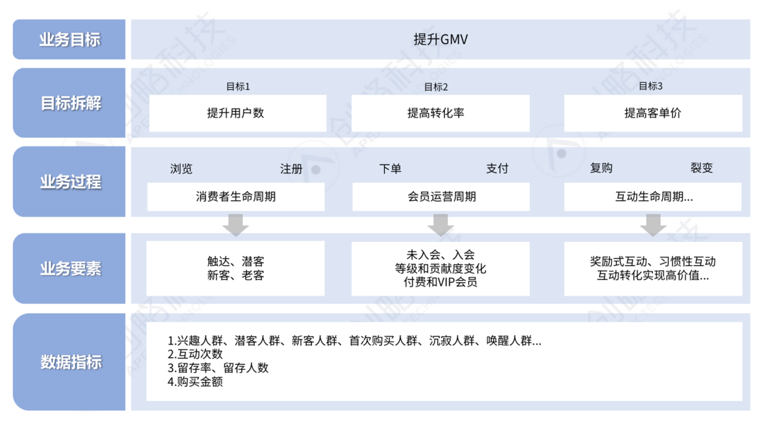 企业如何构建数据指标体系？（数据分析指标体系的构建方法）