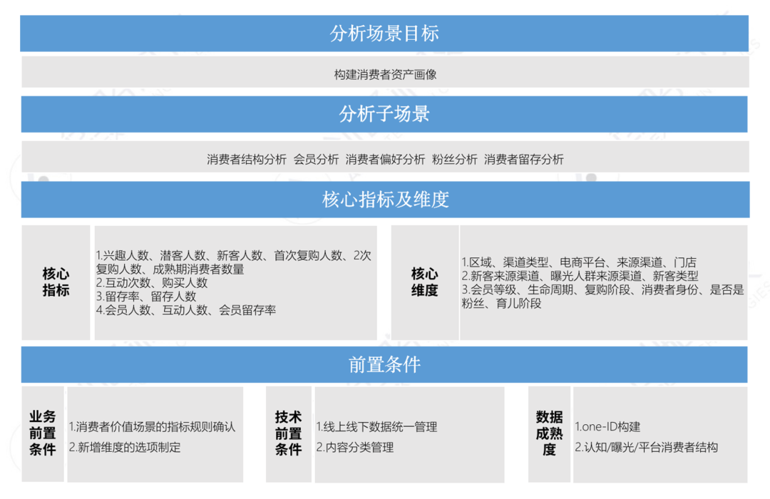 企业如何构建数据指标体系？（数据分析指标体系的构建方法）