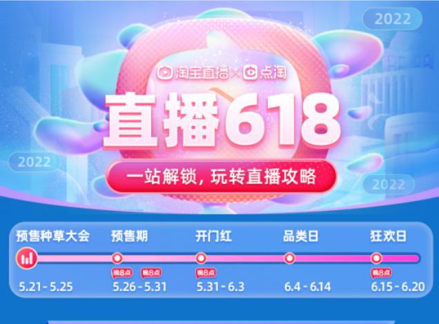 今年淘宝618的玩法（618即将到来，淘宝直播怎么玩？）