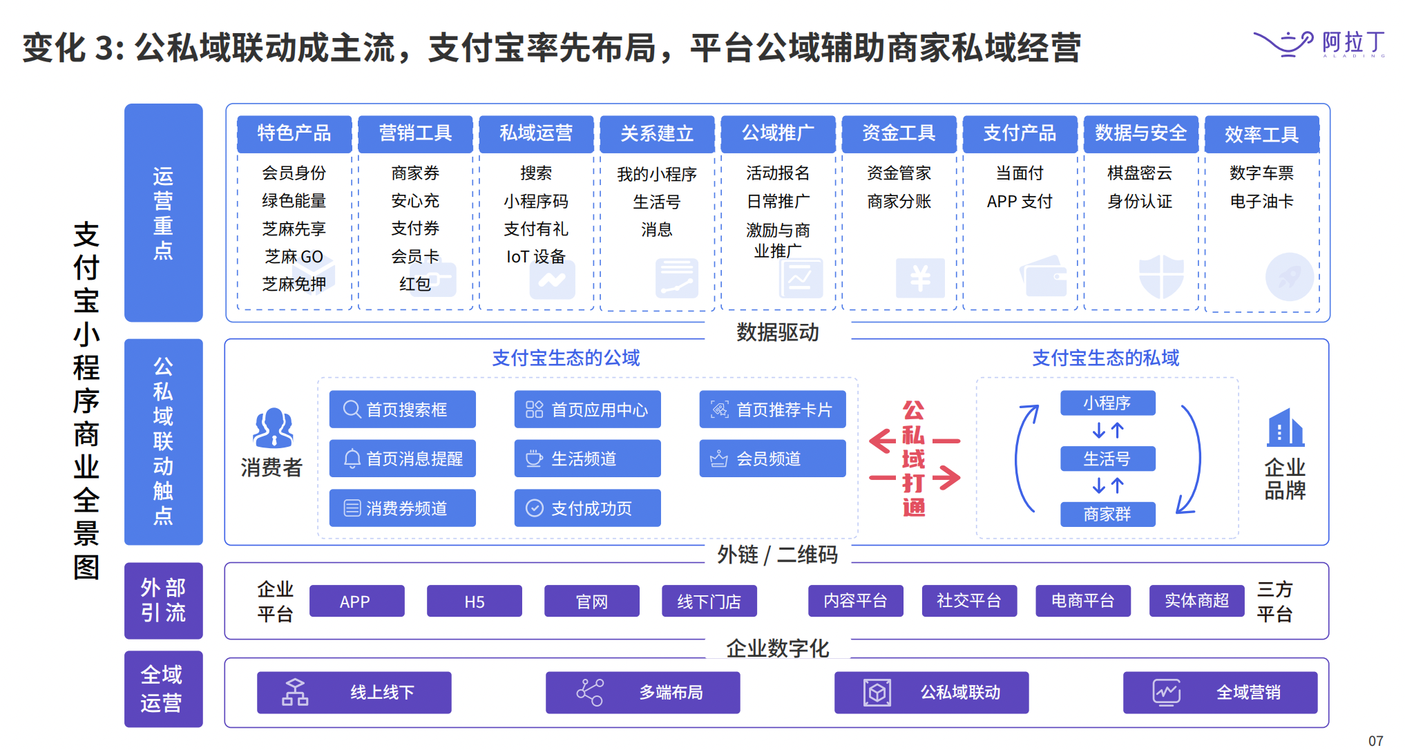 小程序互联网发展白皮书（白皮书新鲜出炉，更替率最高达到1）