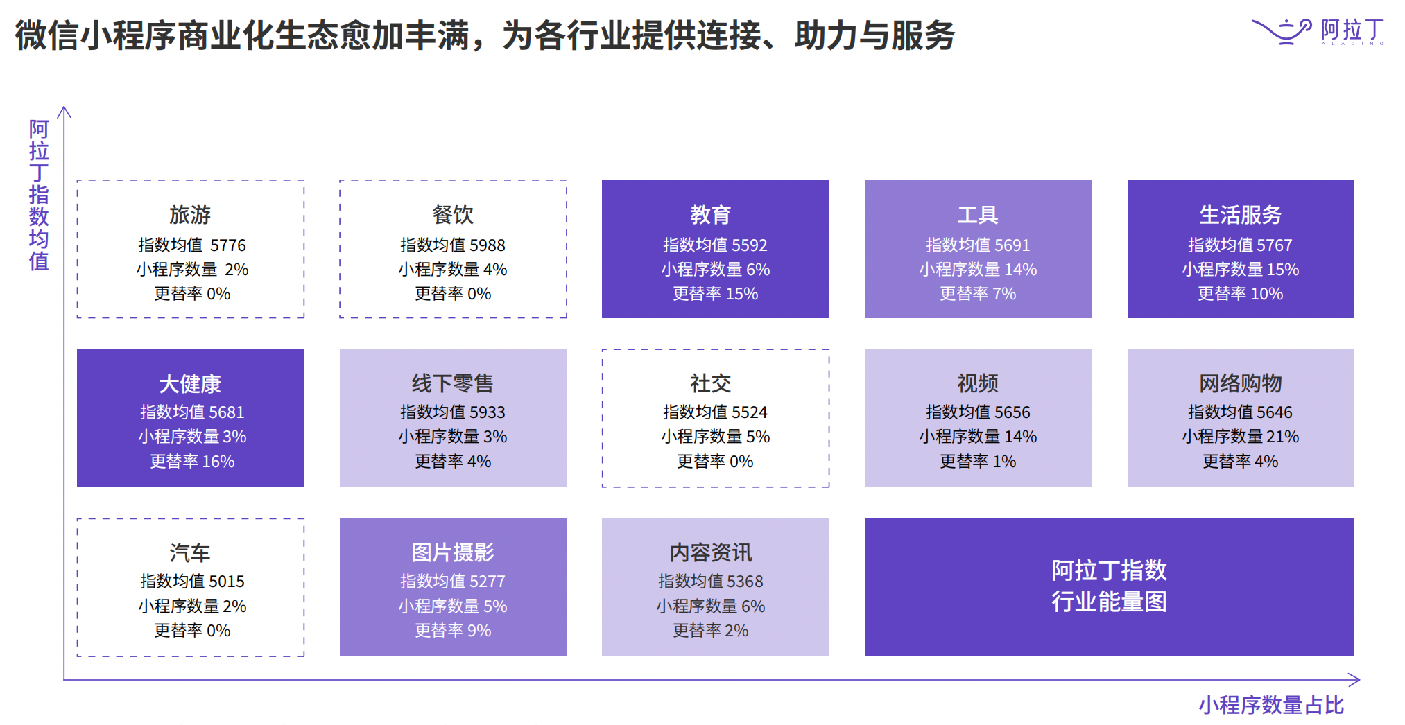 小程序互联网发展白皮书（白皮书新鲜出炉，更替率最高达到1）