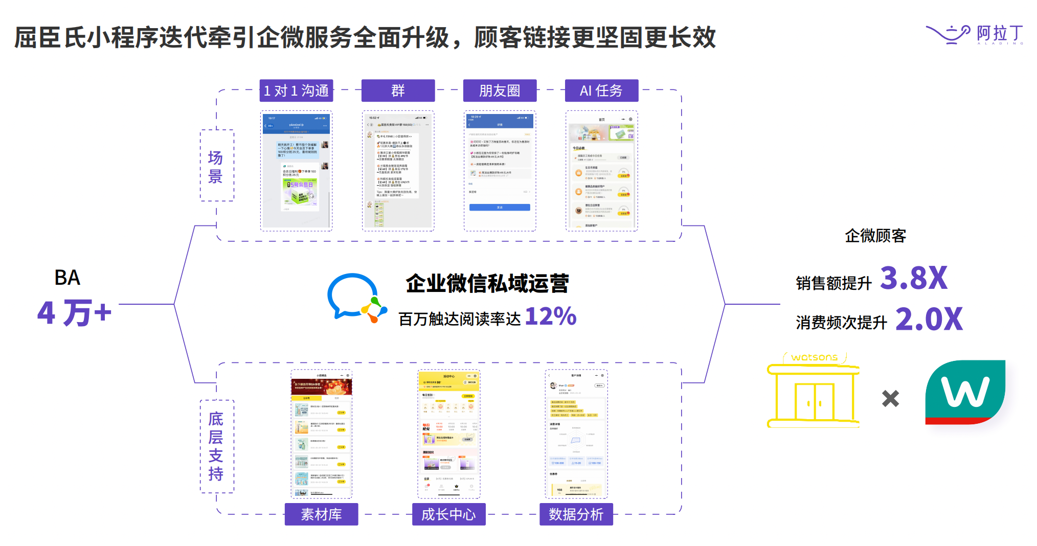 小程序互联网发展白皮书（白皮书新鲜出炉，更替率最高达到1）