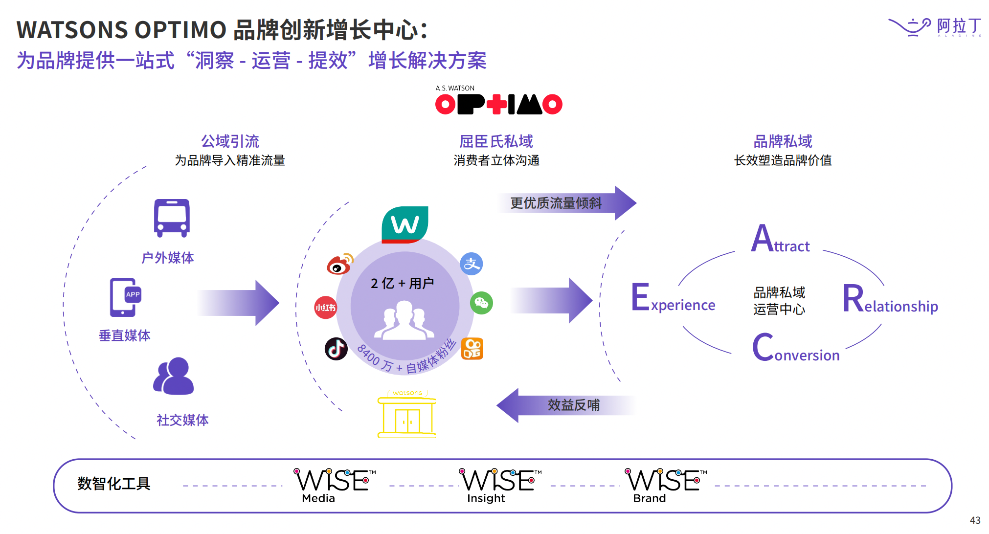 小程序互联网发展白皮书（白皮书新鲜出炉，更替率最高达到1）