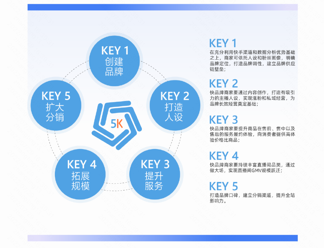 快手电商原生品牌成长计划（有名的快品牌）