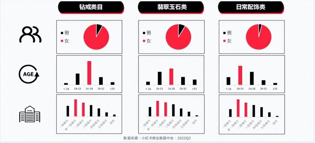 小红书珠宝品牌运营套路分析（做销售引流的渠道）