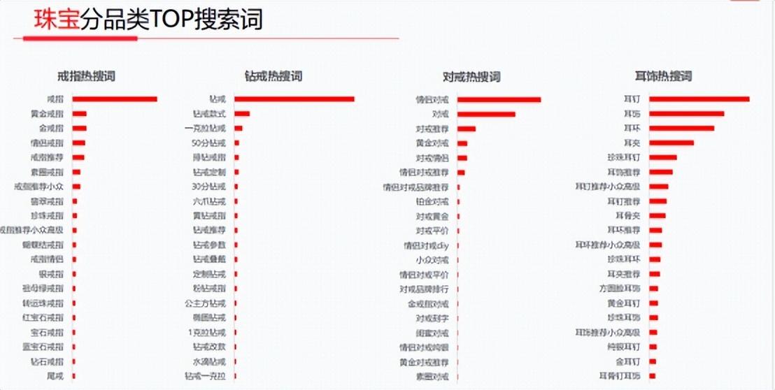 小红书珠宝品牌运营套路分析（做销售引流的渠道）