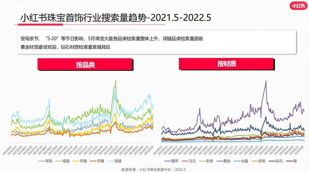 小红书珠宝品牌运营套路分析（做销售引流的渠道）