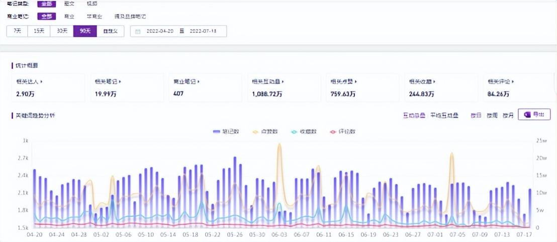 小红书珠宝品牌运营套路分析（做销售引流的渠道）