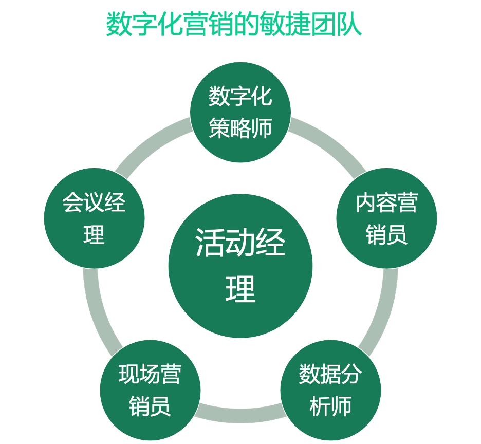 2b营销理论，2b营销思路（2B市场营销怎么做）