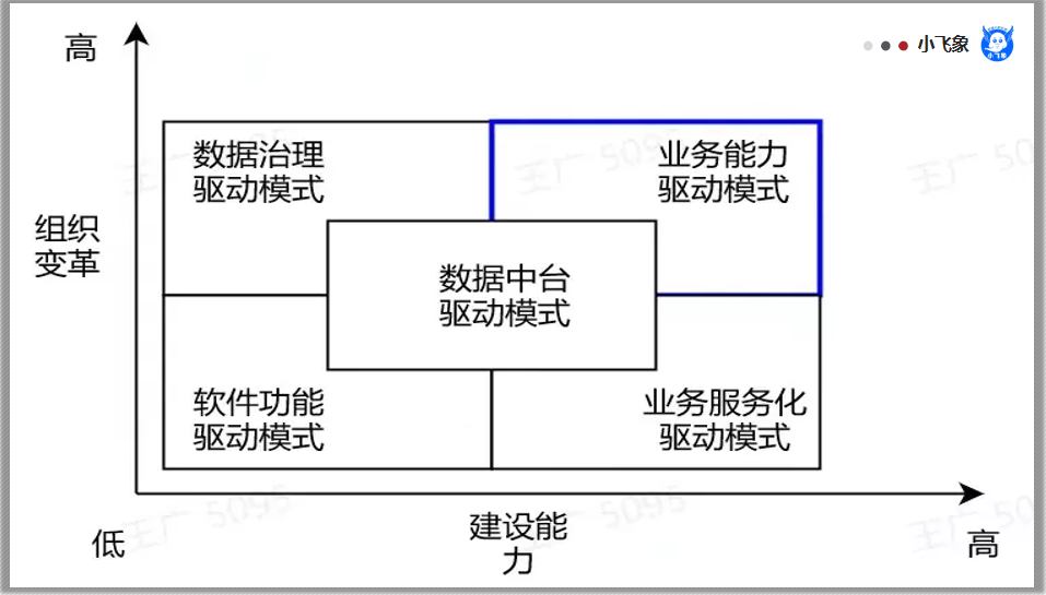 数据中台建设思路（数据中台的核心能力）