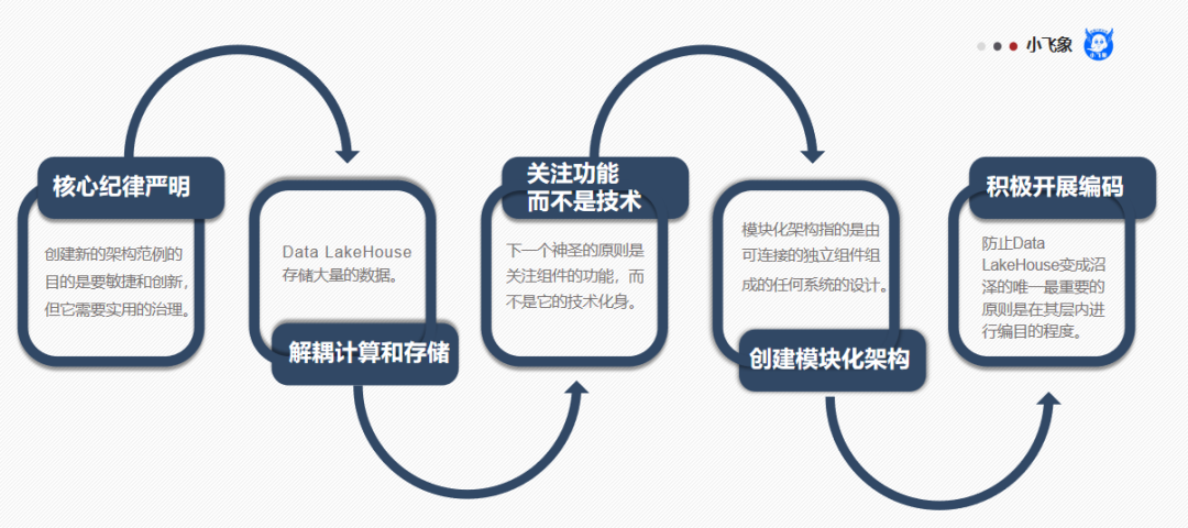 数据中台建设思路（数据中台的核心能力）