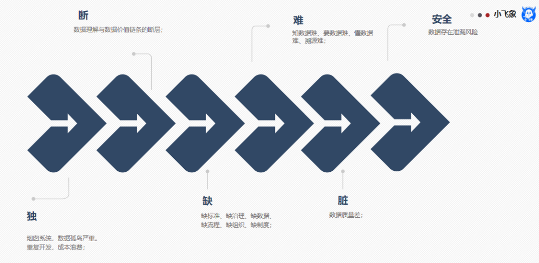 数据中台建设思路（数据中台的核心能力）