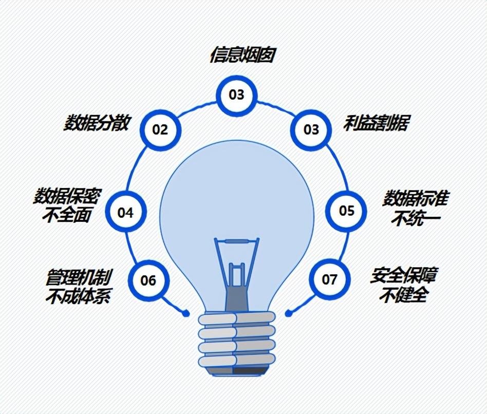 数据中台建设思路（数据中台的核心能力）