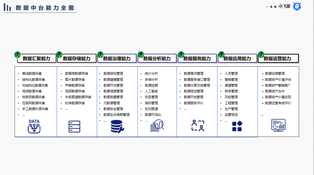 数据中台建设思路（数据中台的核心能力）