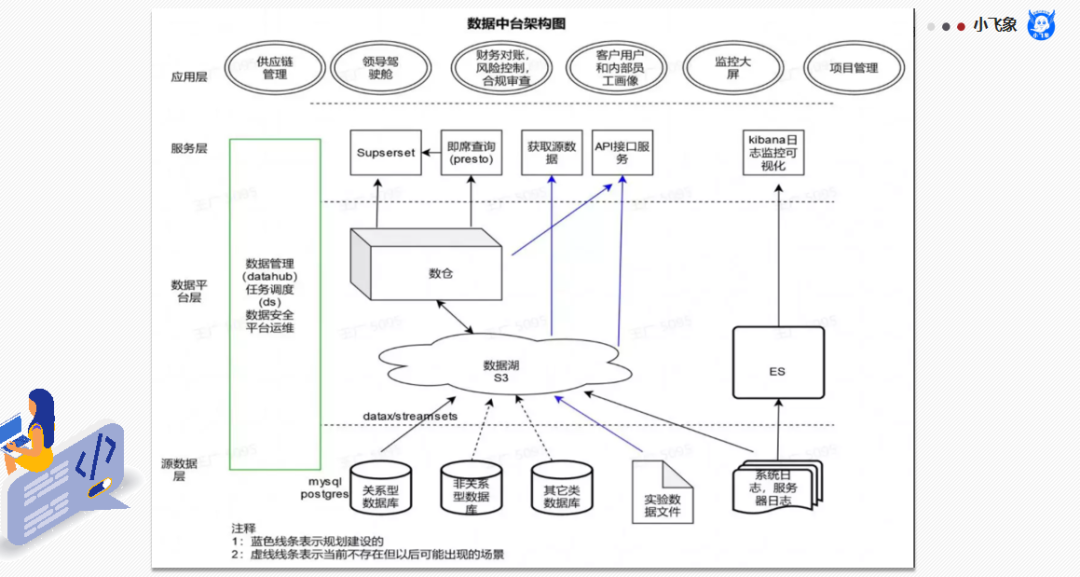 数据中台建设思路（数据中台的核心能力）