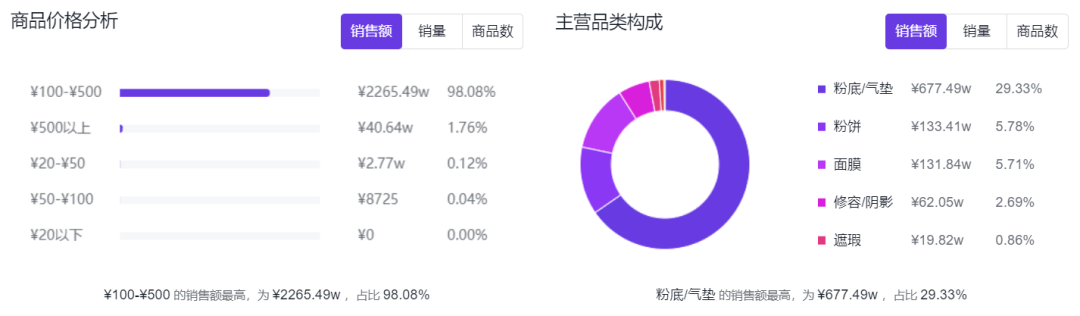 毛戈平的护肤产品怎么样（毛戈平如何实现国货美妆品牌生意新增长）