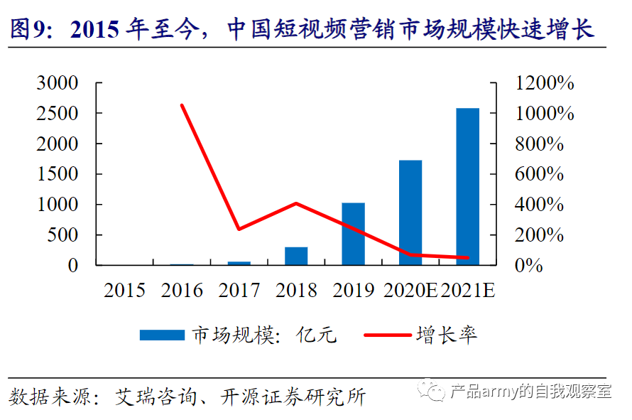 快影和剪映哪个剪辑更好?（竞品分析工具有哪些）