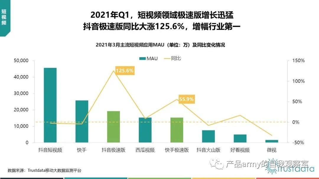 快影和剪映哪个剪辑更好?（竞品分析工具有哪些）