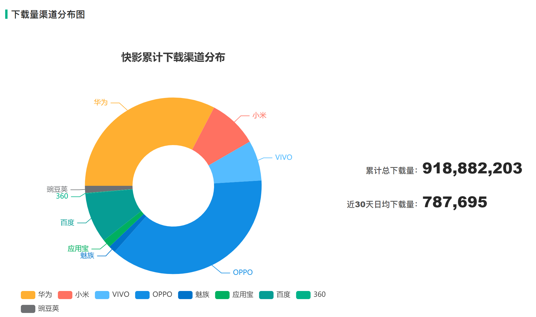 快影和剪映哪个剪辑更好?（竞品分析工具有哪些）