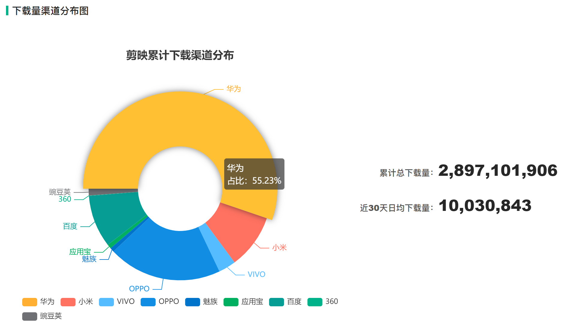 快影和剪映哪个剪辑更好?（竞品分析工具有哪些）