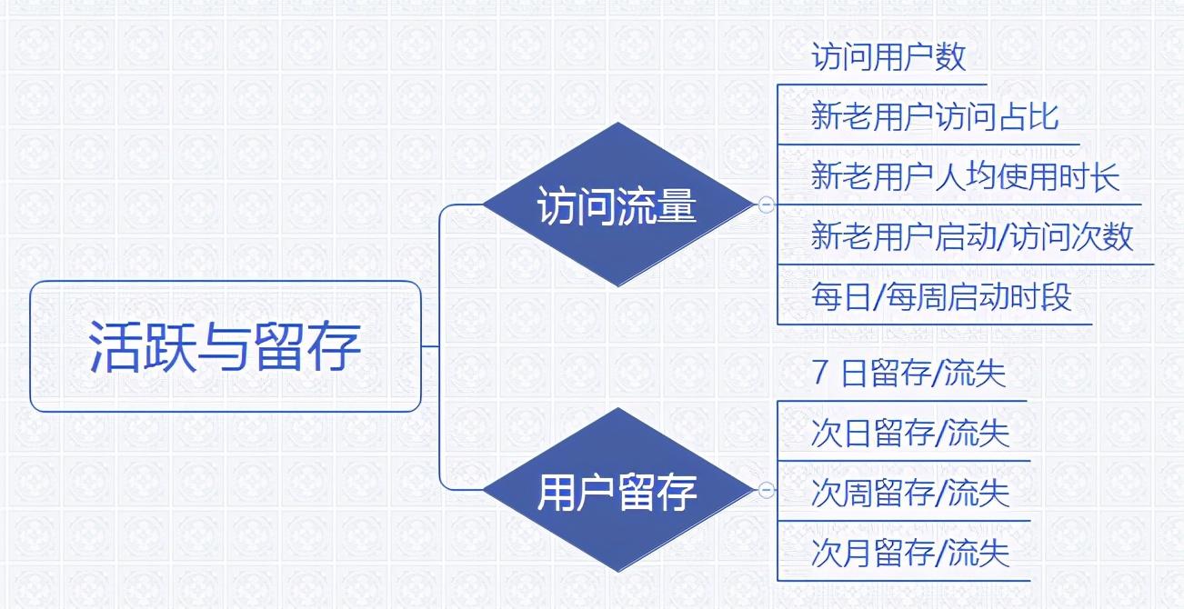 数据统计分析基本步骤（数据分析三步曲）