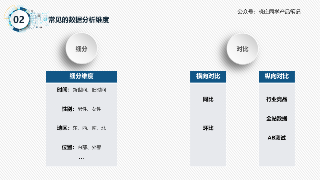 数据统计分析基本步骤（数据分析三步曲）