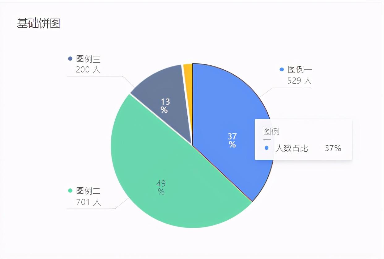 数据统计分析基本步骤（数据分析三步曲）