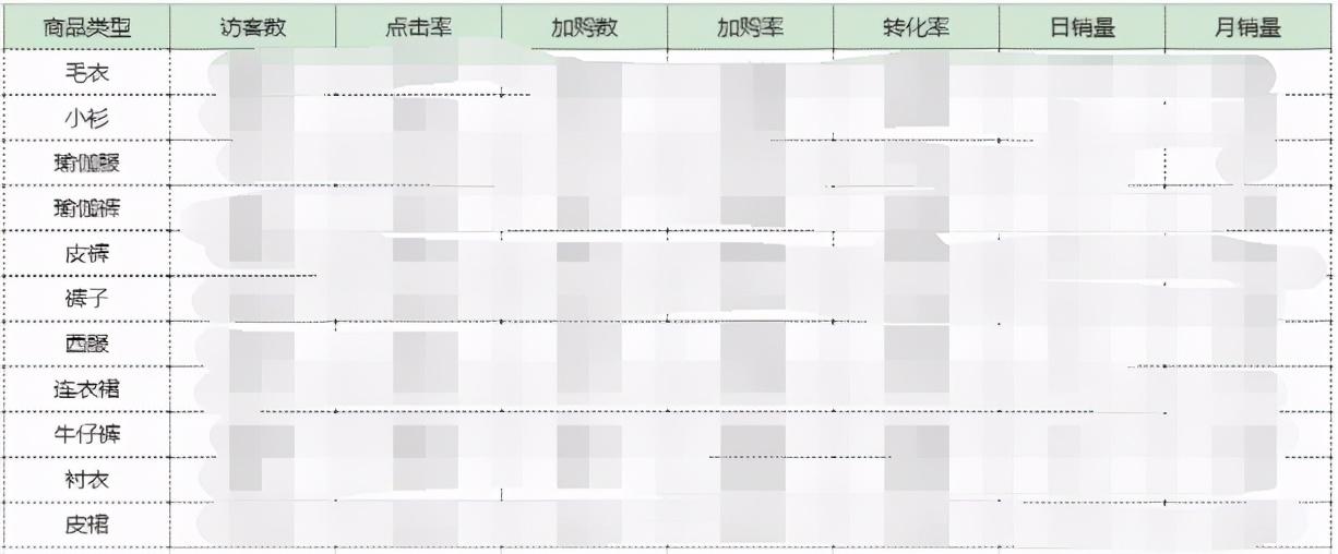 电商爆款商品打造的思考与设想（做电商如何吸引流量）