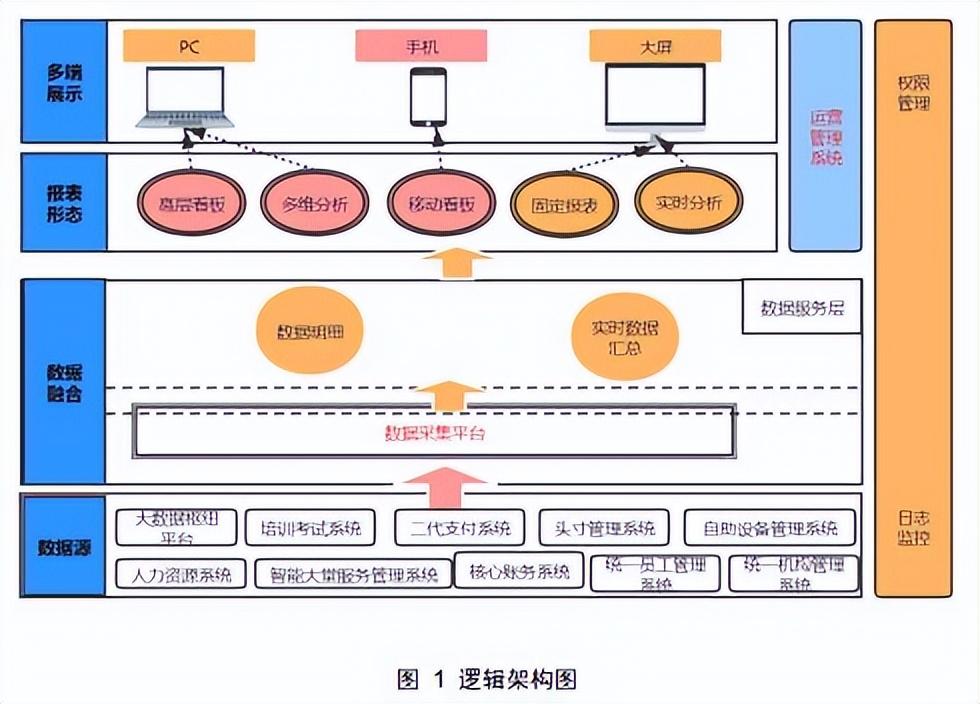 浅谈如何做好银行的运营管理工作（解读银行运营管理平台）