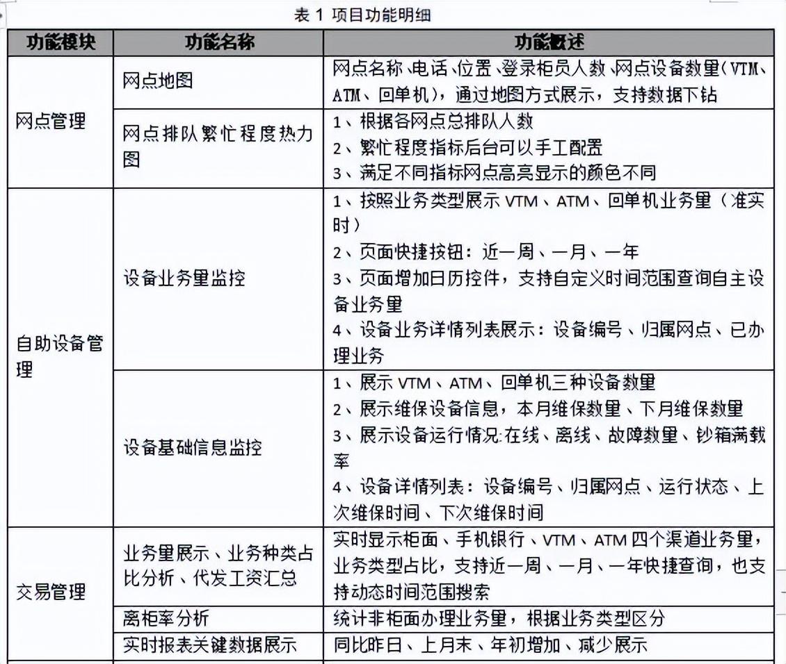 浅谈如何做好银行的运营管理工作（解读银行运营管理平台）